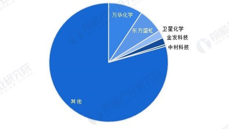 增稠剂胶凝剂：揭秘其批发报价背后的奥秘
